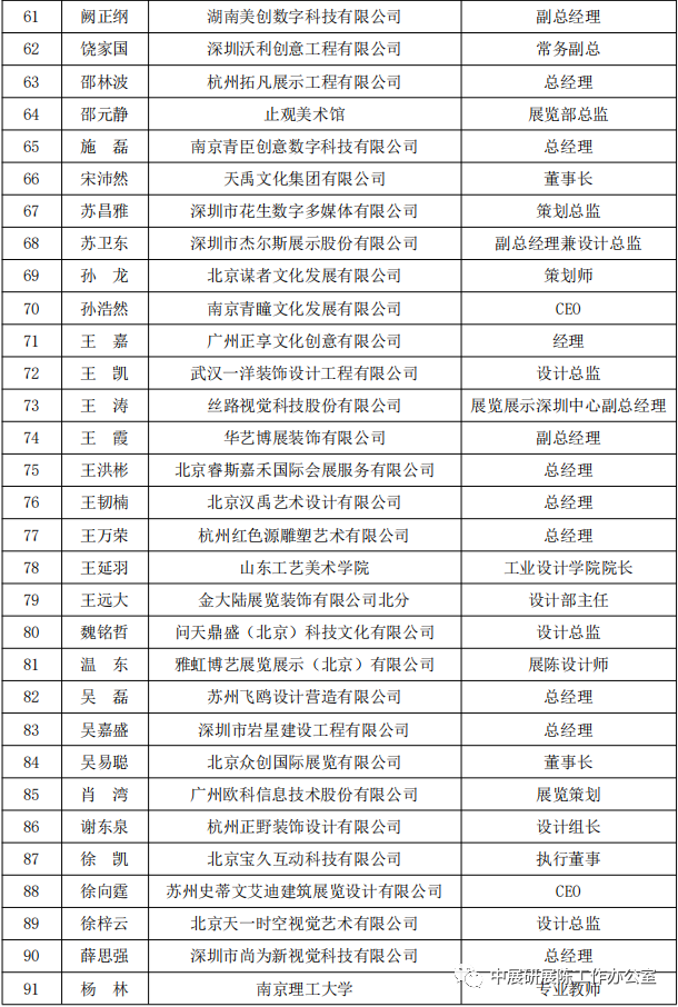 巖星特刊 | 首屆中國展覽藝術(shù)與展示技術(shù)創(chuàng)意大賽專業(yè)評委會名單插圖(2)