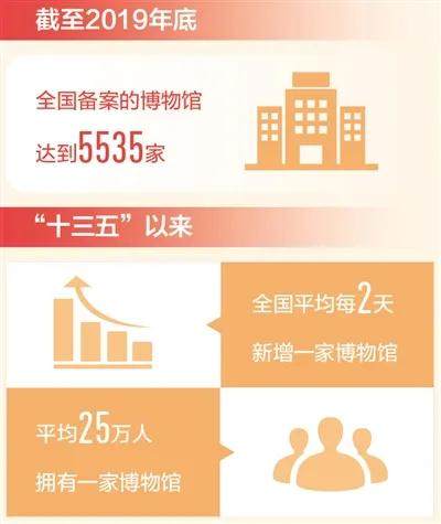 巖星特刊 | 逛博物館就像一場(chǎng)不斷發(fā)現(xiàn)的旅行插圖 巖星特刊 | 逛博物館就像一場(chǎng)不斷發(fā)現(xiàn)的旅行插圖