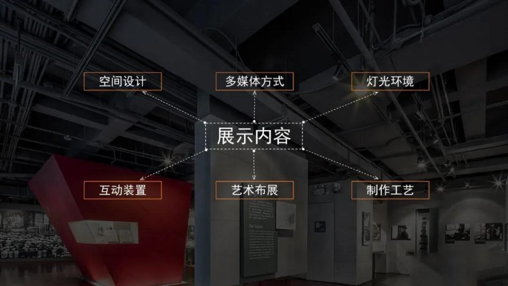 展館設(shè)計(jì)什么是好的展館?插圖 展館設(shè)計(jì)什么是好的展館?插圖