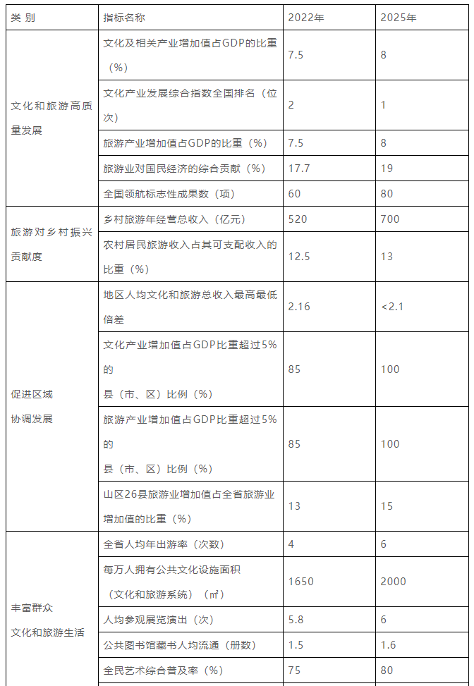 浙江要建100家國家等級博物館、1000家鄉村博物館插圖(1)