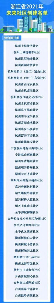 未來社區，未來城市的理想生活圖鑒插圖(2)